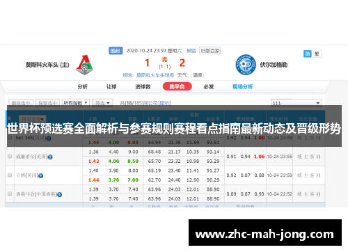 世界杯预选赛全面解析与参赛规则赛程看点指南最新动态及晋级形势 世界杯预选赛全面解析与参赛规则赛程看点指南最新动态及晋级形势