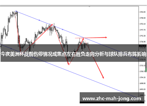 今夜美洲杯战前伤停情况成焦点左右胜负走向分析与球队排兵布阵影响