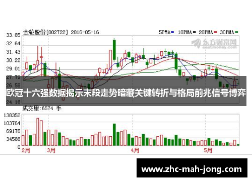 欧冠十六强数据揭示末段走势暗藏关键转折与格局前兆信号博弈 欧冠十六强数据揭示末段走势暗藏关键转折与格局前兆信号博弈